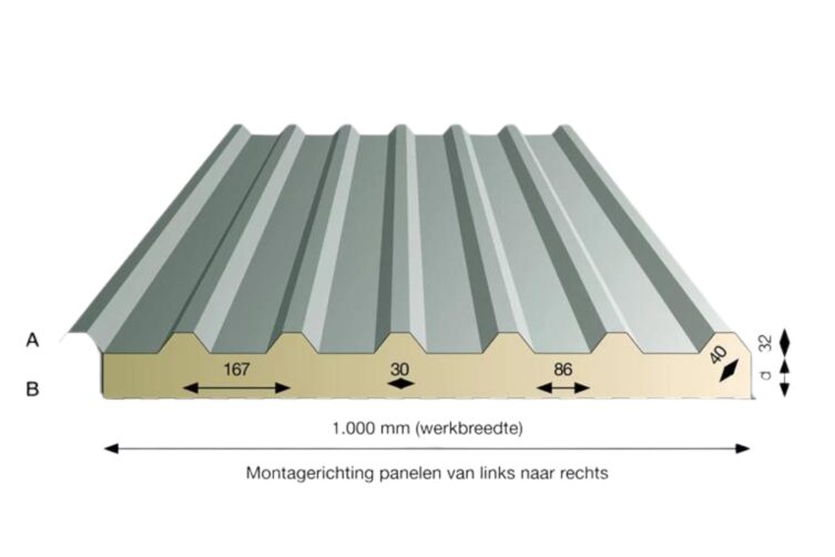 Hardeman specificaties paneel